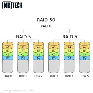 RAID 50