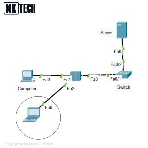 port security Cisco چیست