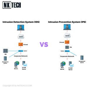 توضیح IPS/IDS