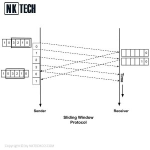 Sliding Window