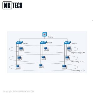 نحوه کار vlan