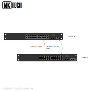  پورت Uplink در برابر پورت عادی