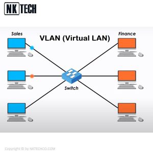 Vlan چیست؟