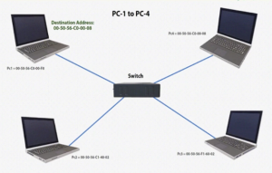 سوئیچ سیسکو چیست + کاربرد و سیستم عامل آنها