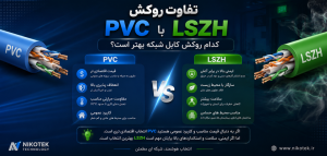 تفاوت روکش PVC با LSZH؛ کدام روکش کابل شبکه بهتر است؟